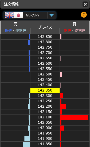 1221ポンド円リアルタイムオーダー