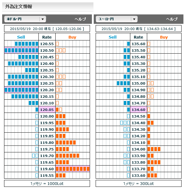 0519FX市場オーダー20