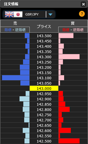 1206ポンド円リアルタイムオーダー