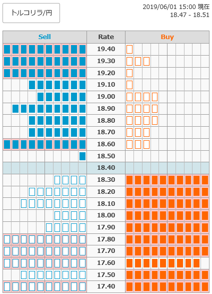 0601トルコリラ円オーダー