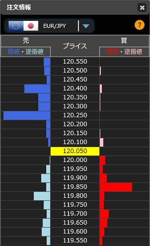 1207ユーロ円リアルタイムオーダー
