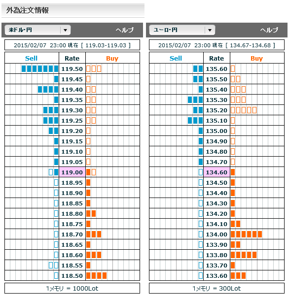 0207ドル円・ユーロ円外為注文情報23