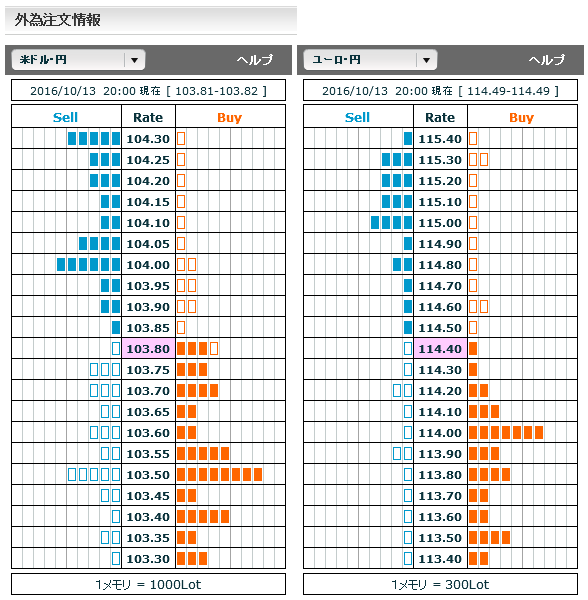 1013FX市場オーダー20