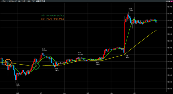 0606ドル円売買シグナル