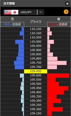 1202ドル円リアルタイムオーダー