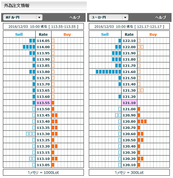 1203FX市場オーダー