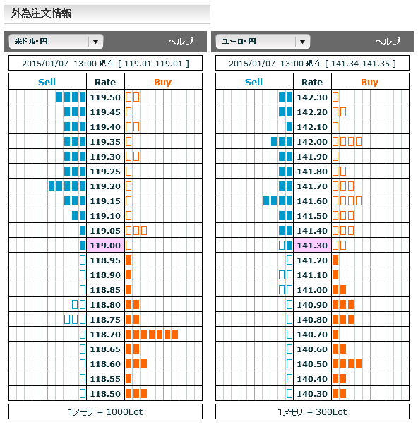 0107ドル円・ユーロ円外為注文情報