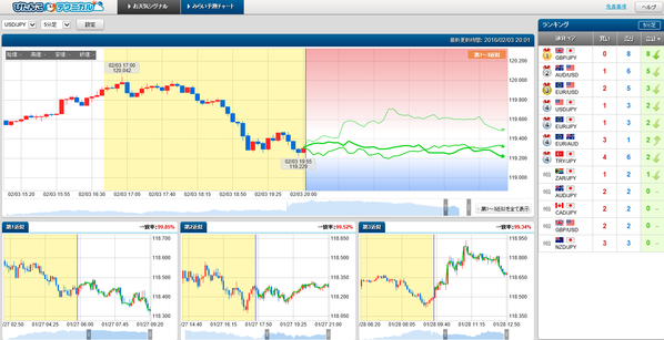 0203ぴたんこテクニカルドル円ランキング