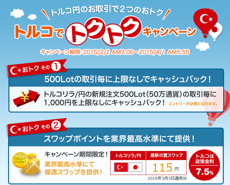 外為どっとコム・トルコ円スワップポイント（３月３日）