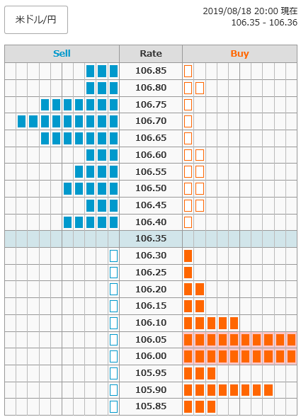 0818ドル円オーダー