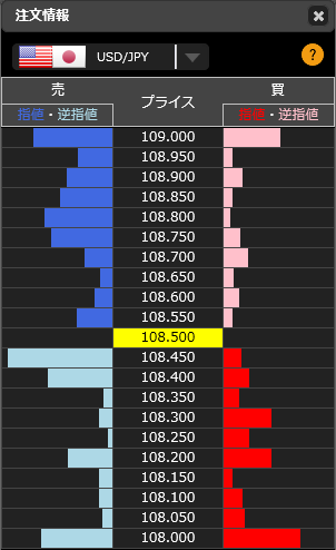 0103FXドル円市場リアルタイムオーダー