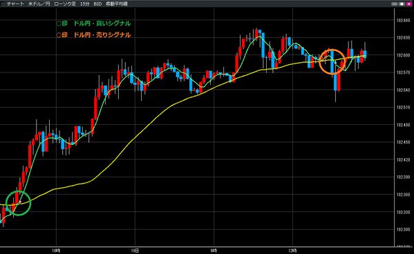 0819ドル円買いシグナル・売りシグナル