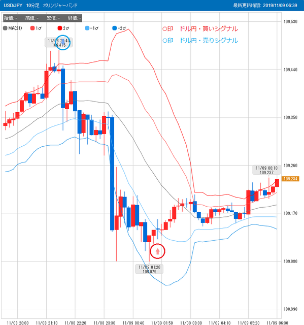 1109ドル円スマホFX売買シグナル