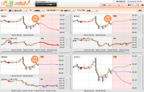 0620ぱっと見テクニカル豪ドル円研究所