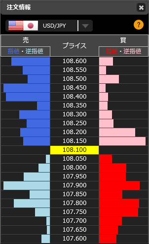 0103FXドル円市場リアルタイムオーダー22