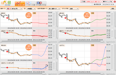 0413ぱっと見テクニカルドル円研究所