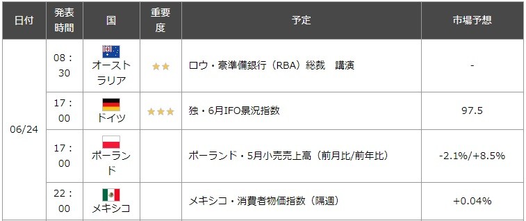 0624FX経済指標