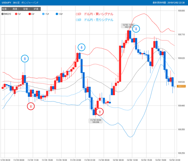 1202ドル円スマホFX売買シグナル22