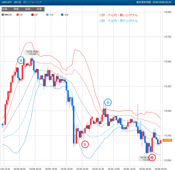1006FX売買シグナルドル円2