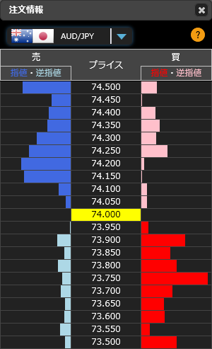 1201豪ドル円リアルタイムオーダー22