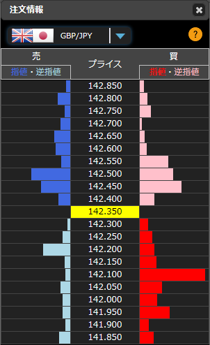1226FXポンド円オーダー