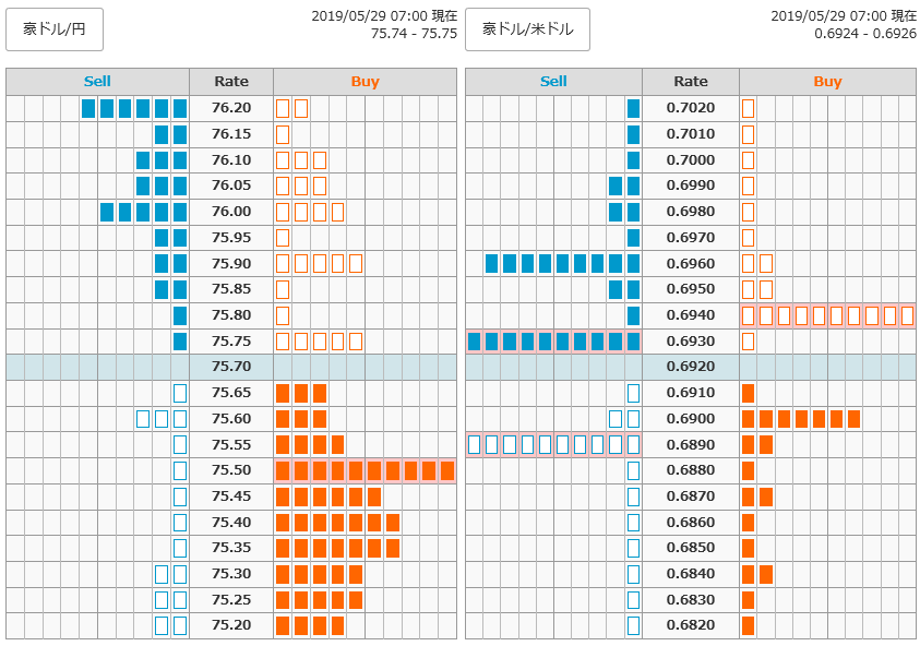 0529豪ドル円オーダー