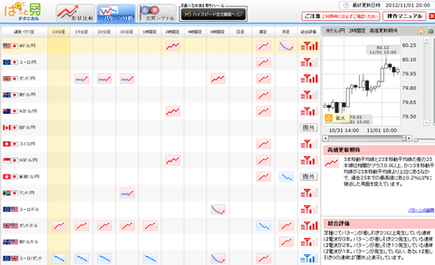 1101パターン分析ドル円研究所