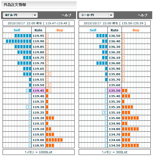 1017FX市場オーダー