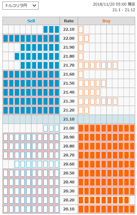 1120トルコ円オーダー