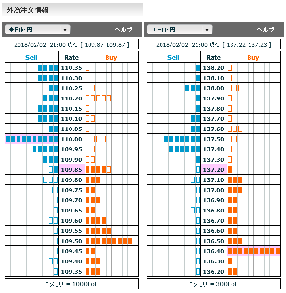 0202FX市場オーダー21