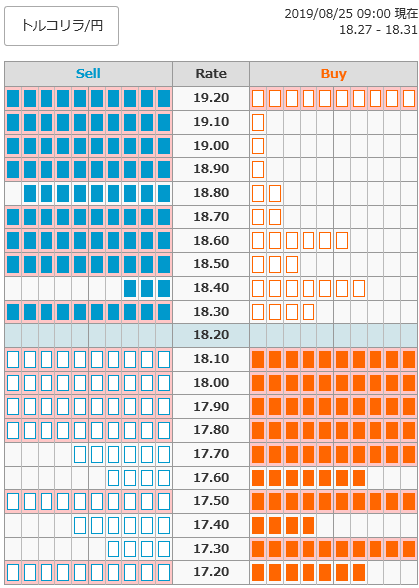 0825トルコリラ円オーダー