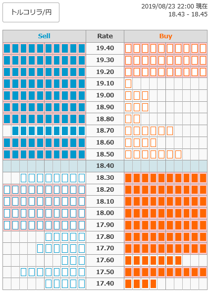 0823トルコリラ円オーダー22