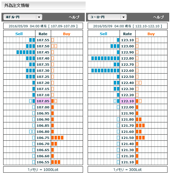 0509FX市場オーダー