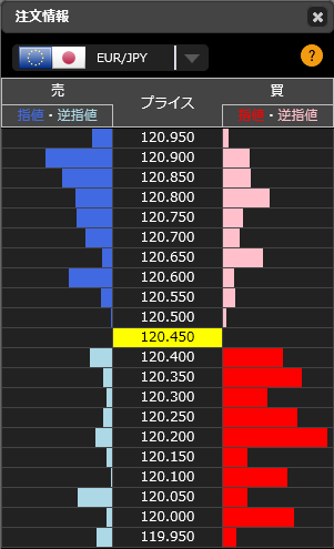1211ユーロ円リアルタイムオーダー