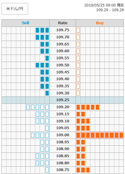 0525ドル円オーダー