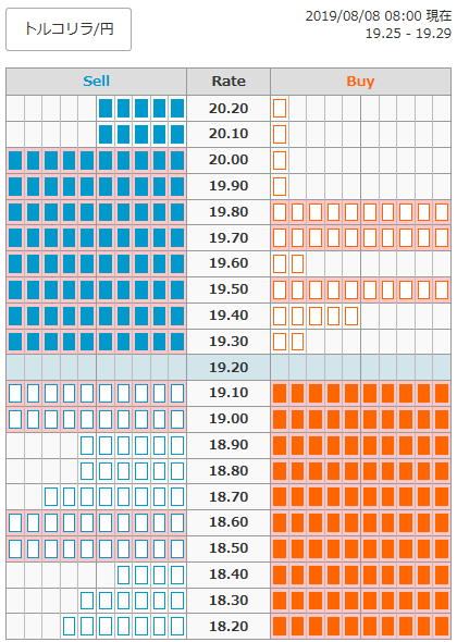 0808FXトルコリラ円オーダー