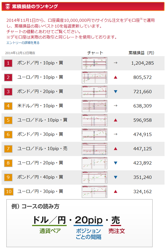 1212ランキング