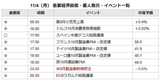 1104FX経済指標1