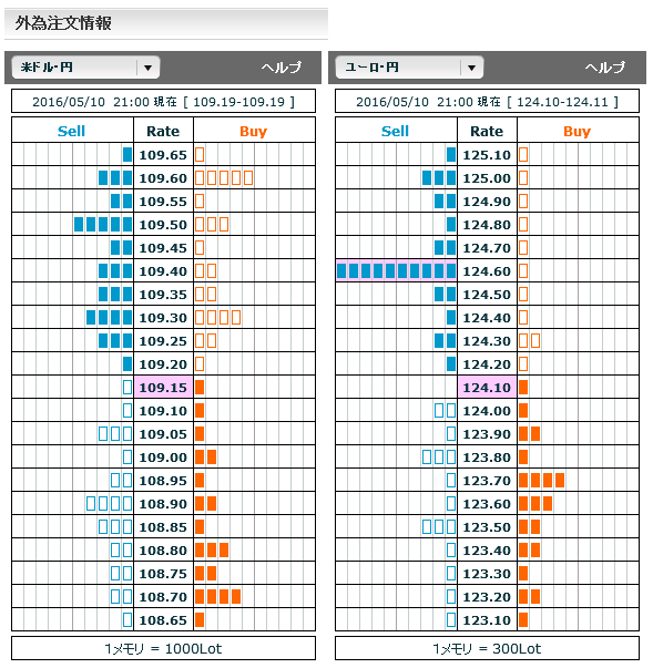 0510FX市場オーダー21