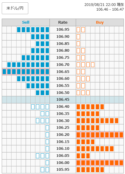 0821ドル円オーダー22