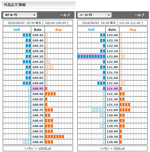 0603FX市場オーダー18