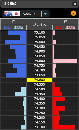 1205豪ドル円リアルタイムオーダー