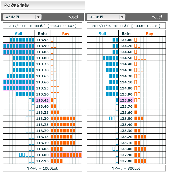 1115FX市場オーダー