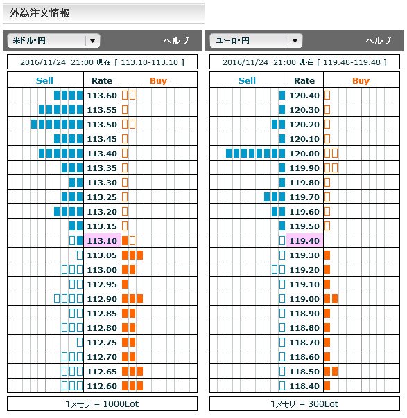 1124FX市場オーダー21