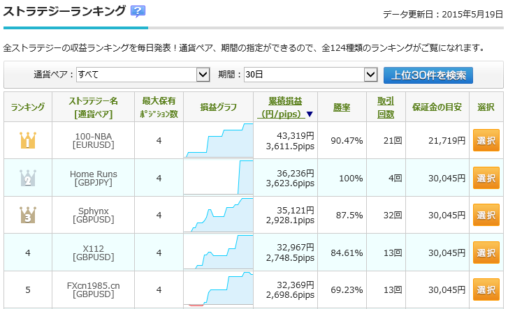 20150519ミラートレーダーランキング