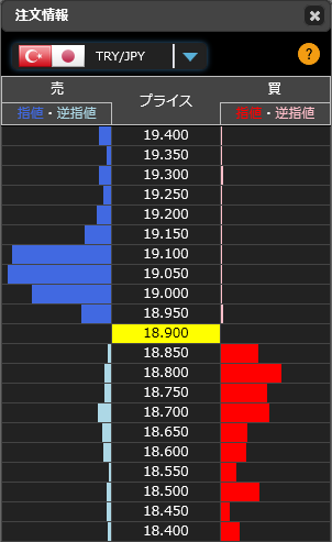 1205トルコリラ円リアルタイムオーダー