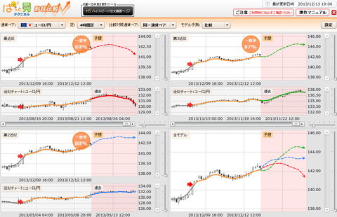 1213ぱっと見テクニカルユーロ円研究所