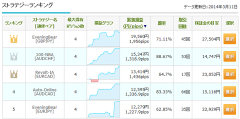 0311自動売買ランキング