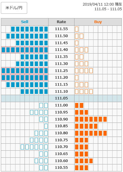 0411ドル円オーダー