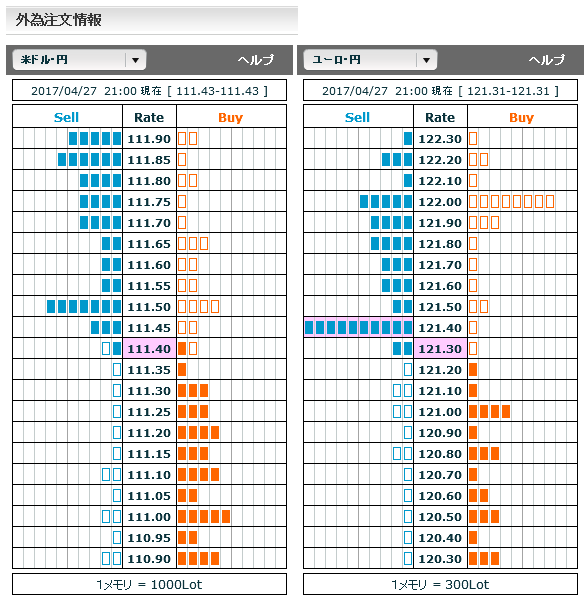 0427FX市場オーダー21